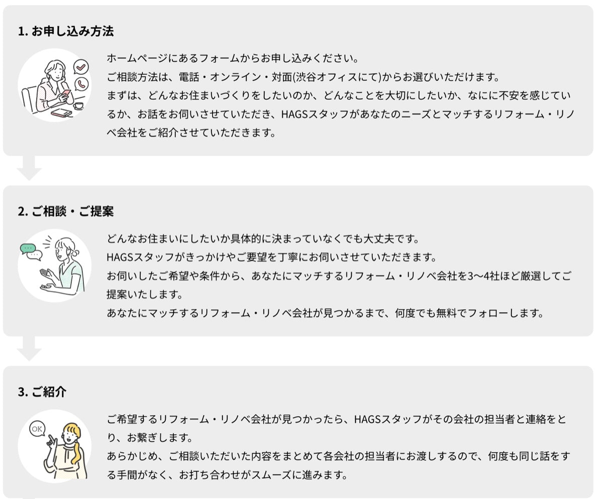 1. お申し込み方法:フォームからお申し込みください。ご相談は電話・オンライン・対面(渋谷オフィス)から選べます。2. ご相談・ご提案:どんな住まいにしたいか決まっていなくても大丈夫です。マッチする会社を3〜4社ほど厳選してご提案し、見つかるまで何度でも無料でフォローします。3. ご紹介:ご希望の会社が見つかったら担当者とお繋ぎします。ご相談内容をまとめてお渡しするので、何度も同じ話をする手間がありません。